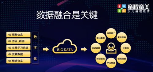 技术服务双核驱动 童程童美打响少儿编程新战役
