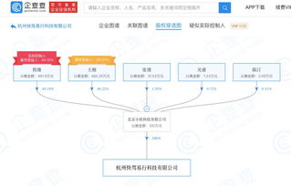 滴滴成立新科技公司，拓展计算机软硬件与软件开发业务